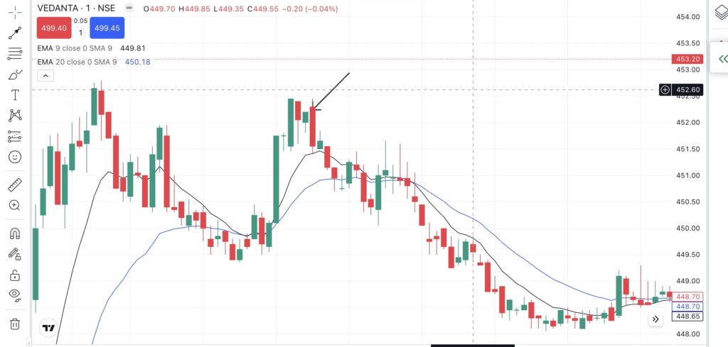 Bearish Engulfing Pattern